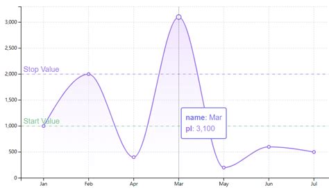 SVG-based Charting Library For Vue 3 - Vue Script