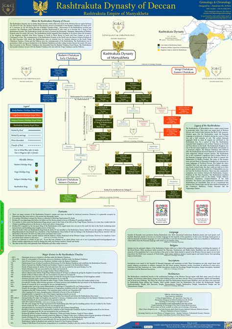 Family Tree of the Rashtrakuta Dynasty - Complete History Rashtrakutas ...