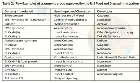 Transgenic plants with beneficial traits