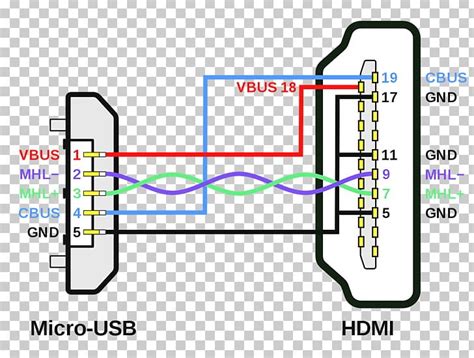 Mini Hdmi Cable Wiring Diagram - Wiring Diagram