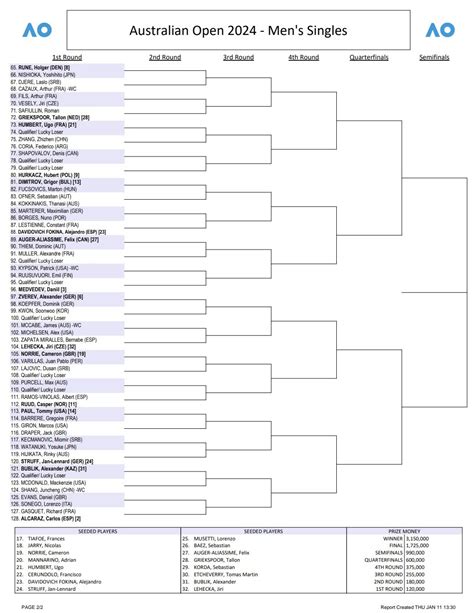 2024 Australian Open Thread. | More Sports