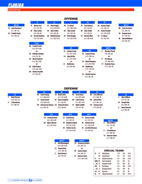 GatorsTerritory - Florida Gators Football Depth Chart