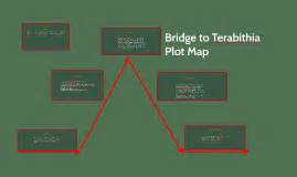 Bridge to Terabithia Plot Map by C-Dawg Hendrikson on Prezi