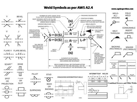 Welding Symbols And Meanings