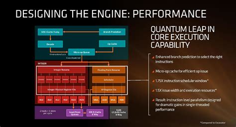 AMD Zen 2 Architecture: Socket AM4, 2019, Code-named "Matisse" | TechPowerUp