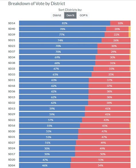 A Step-by-Step Guide to Maintaining – or Even Expanding – the Democratic Majority in the VA ...