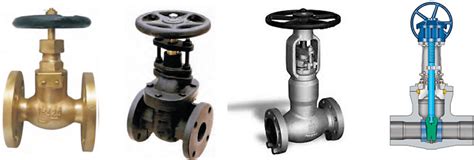 Types of Gate Valve and Parts - A Complete Guide for Engineer