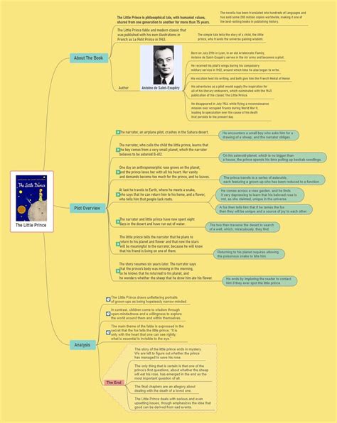 Story Summary Examples | EdrawMind