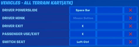 Fortnite Pc Keyboard Map