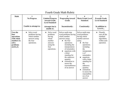 Fourth Grade Math Rubric