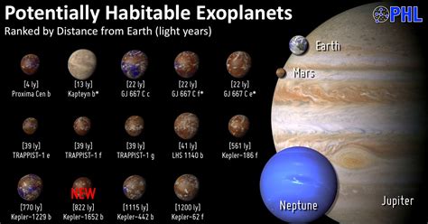 Ancient Faith in the Far Future: Science for your Game - The Habitable Exoplanets Catalog