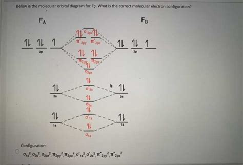 Orbital diagram for calcium