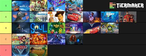 Disney Pixar movies ranked Tier List (Community Rankings) - TierMaker