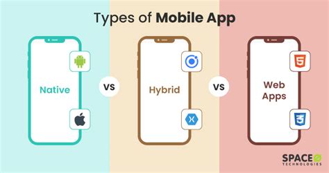 3 Types of Mobile Apps- A Guide on Native, Hybrid, and Web Apps