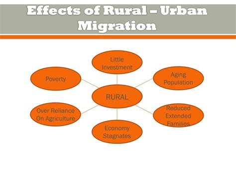 PPT - Year 10 Geography PowerPoint Presentation, free download - ID:2240103