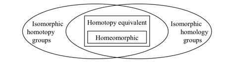 Algebraic topology | Mathematics for Physics