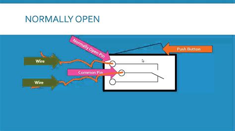 [DIAGRAM] Light Switch Wiring Diagram Open Closed - MYDIAGRAM.ONLINE