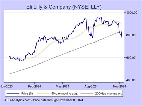 Stock Price Chart Gallery Ranked by 12-Month Momentum