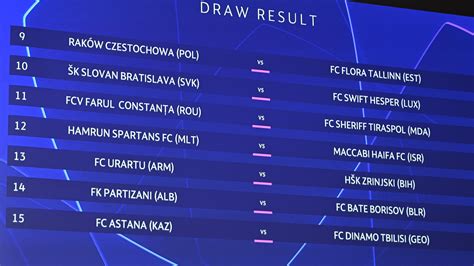 UEFA Champions League first qualifying round draw | UEFA Champions League 2023/24 | UEFA.com