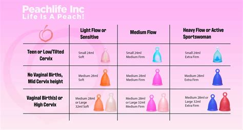 Menstrual Cup Size Chart