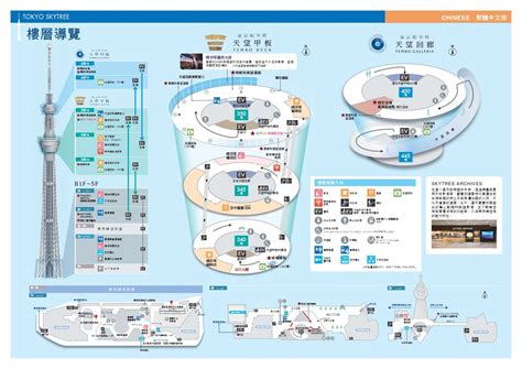 tokyo-skytree-floor-plan – RakuRakuJP