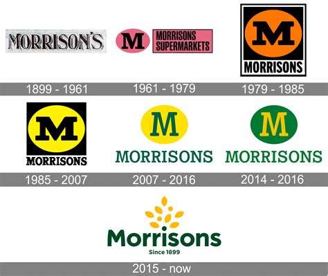 Morrisons Logo History