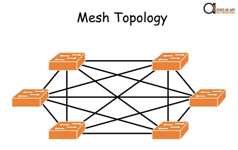 Network Topologies: Star, Mesh & Hybrid | Home