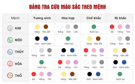 Xe màu trắng hợp mệnh gì để sinh khí, vượng tài?