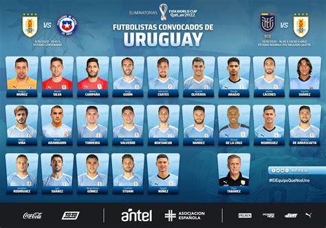 Uruguay squad for the matches against Chile and Ecuador : r/soccer