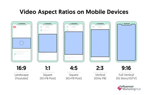 What Is The Tiktok Aspect Ratio