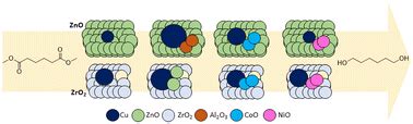 Study of promoted Cu/ZnO and Cu/ZrO2 catalysts for dimethyl adipate hydrogenolysis - Catalysis ...