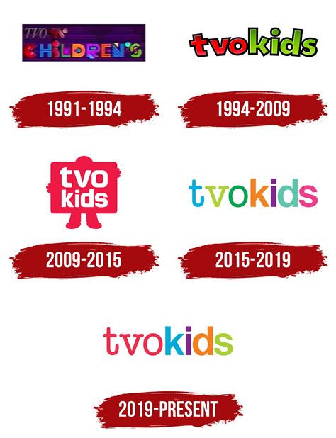 TVOkids Logo, symbol, meaning, history, PNG, brand