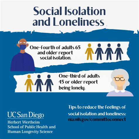 Social isolation and loneliness increase hear | EurekAlert!