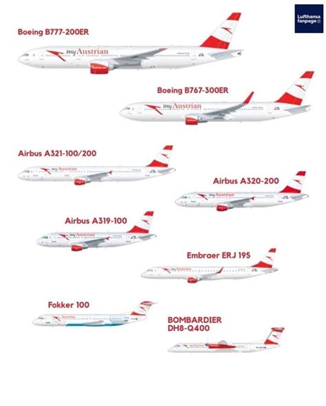 Explore the Impressive Fleet of Austrian Airlines