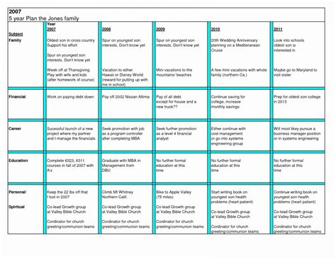 Restaurant Financial Projections Spreadsheet Google Spreadshee restaurant financial projections ...