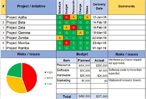 Project Status Report Template Excel