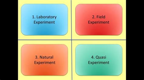 Experimental Methods in Psychology (AQA A level Psychology ...