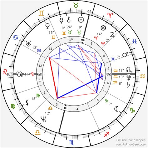 Birth chart of Karl Drais - Astrology horoscope