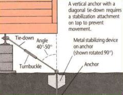 Mobile Home Tie Downs – FL Anchor and Barrier