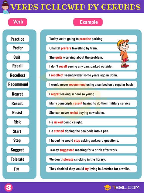 Lesson 22 Gerunds And Gerund Phrases