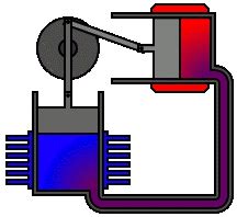 Thermodynamic Theory of the Ideal Stirling Engine