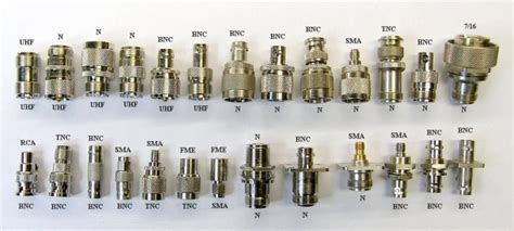 How To Fit An F Connector To Coaxial Cable