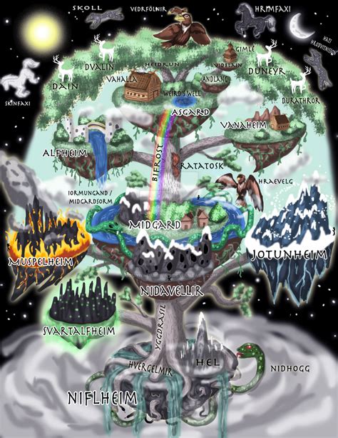 Yggdrasil Cosmology map | Norse mythology, Norse pagan, Cosmology