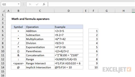 Excel Math Operators | Exceljet