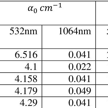 Linear optical properties of R6G dye solution | Download Scientific Diagram