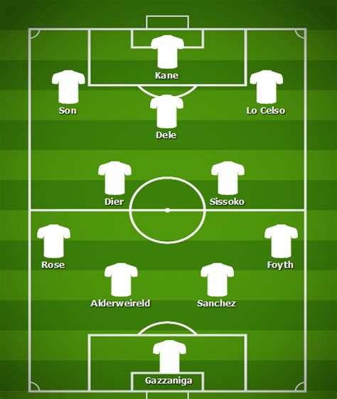 Predicted Tottenham starting XI in Jose Mourinho's first Champions ...