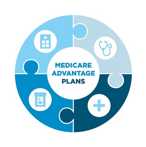 Medicare Advantage Partnerships Help Home Care Agencies Grow