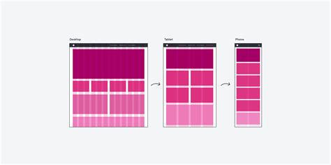 A complete guide to responsive grids (and how to use them)