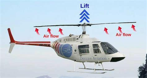 Can A Helicopter Fly Upside Down? » ScienceABC