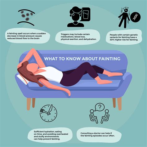 Is Fainting Genetic?